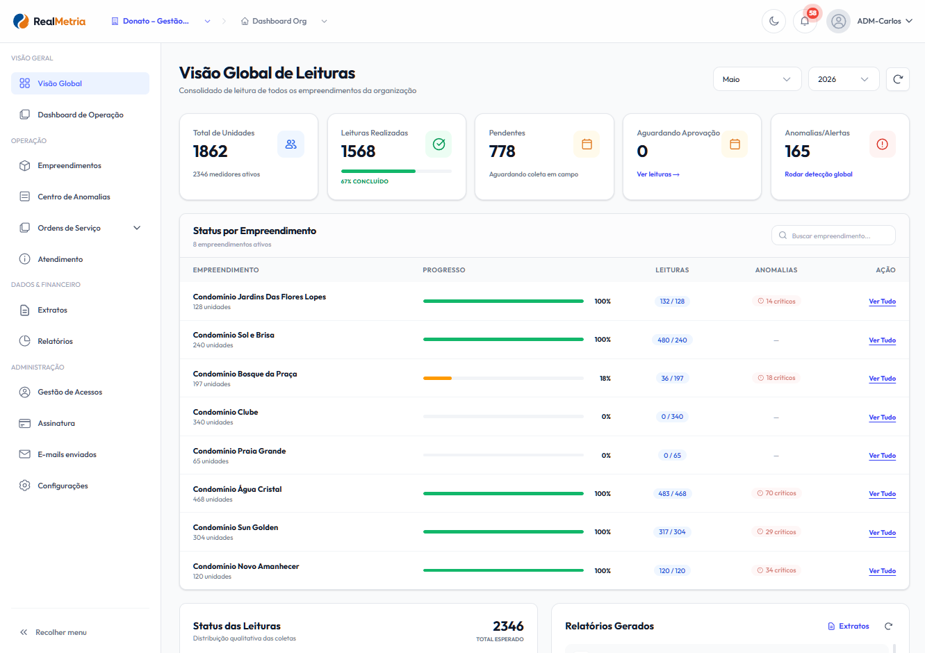 Dashboard RealMetria